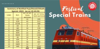 दीवाली-छठ पर घर जाना हुआ आसान, देखें फेस्टिवल स्पेशल 283 ट्रेनों की पूरी लिस्ट