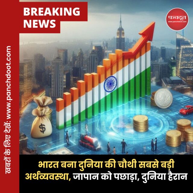 भारत आधिकारिक तौर पर जापान को पीछे छोड़कर दुनिया की चौथी सबसे बड़ी अर्थव्यवस्था बन गया है। नीति आयोग के CEO बी वी आर सुब्रह्मण्यम ने 24 मई को एक प्रेस कॉन्फ्रेंस में इसकी जानकारी दी। भारत ने यह उपलब्धि अपनी इकोनॉमिक पॉलिसी के कारण हासिल की है।

भारत की रैंकिंग:

अमेरिका

चीन

जर्मनी

भारत

IMF की अप्रैल 2025 की वर्ल्ड इकोनॉमिक आउटलुक रिपोर्ट के अनुसार, भारत की नॉमिनल जीडीपी 4.187 ट्रिलियन डॉलर तक पहुंच गई है, जो जापान की अनुमानित जीडीपी 4.186 ट्रिलियन डॉलर से थोड़ा ज्यादा है। आज भारत जापान से बड़ा है। अब केवल अमेरिका, चीन और जर्मनी ही भारत से बड़े हैं।" 

#India #gdp #indianeconomy #Japan #America #China #businessnews #panchdoot #panchdootnews