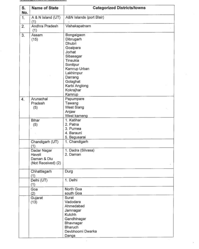 List of 244 districts where the civil defence #MockDrills will be conducted tomorrow (May 7).
#panchdootnews #panchdoot #breakingnews